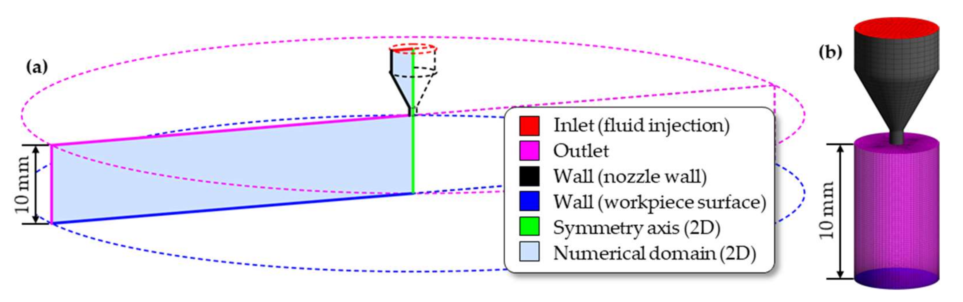 Fluids 07 00119 g004 550