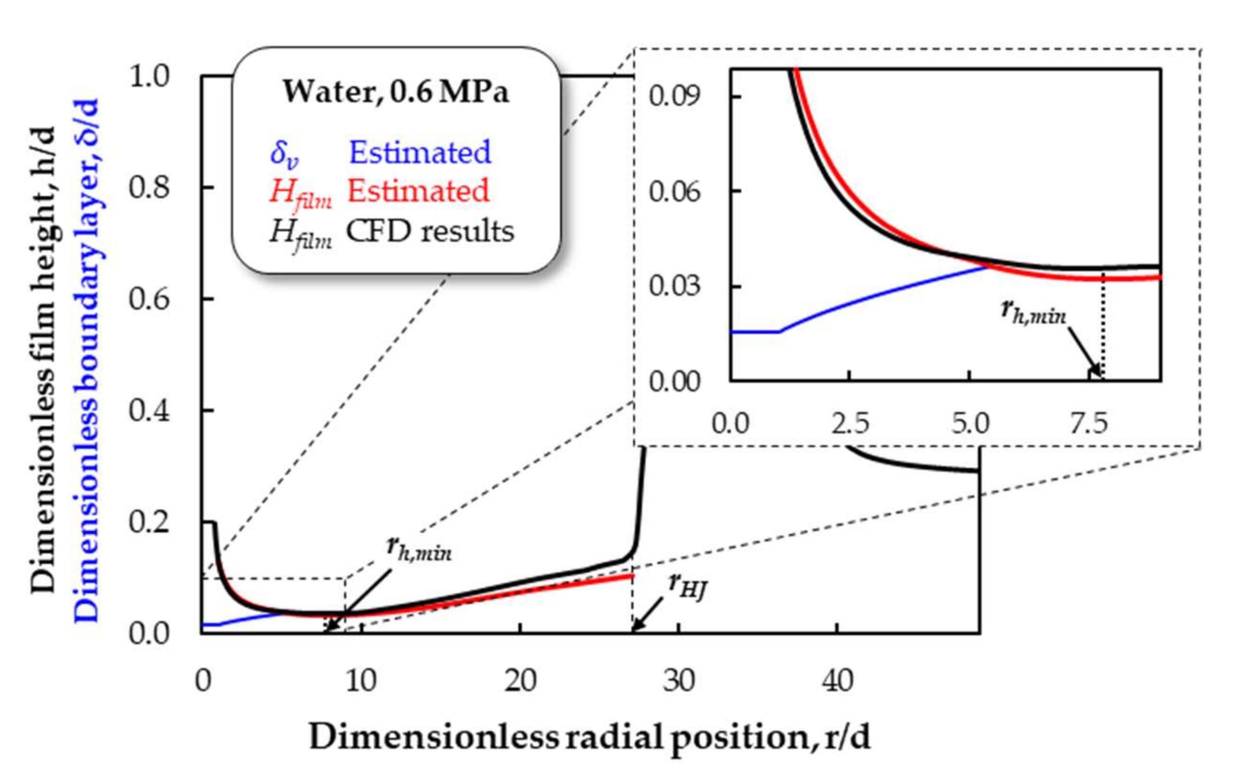 Fluids 07 00119 g010 550