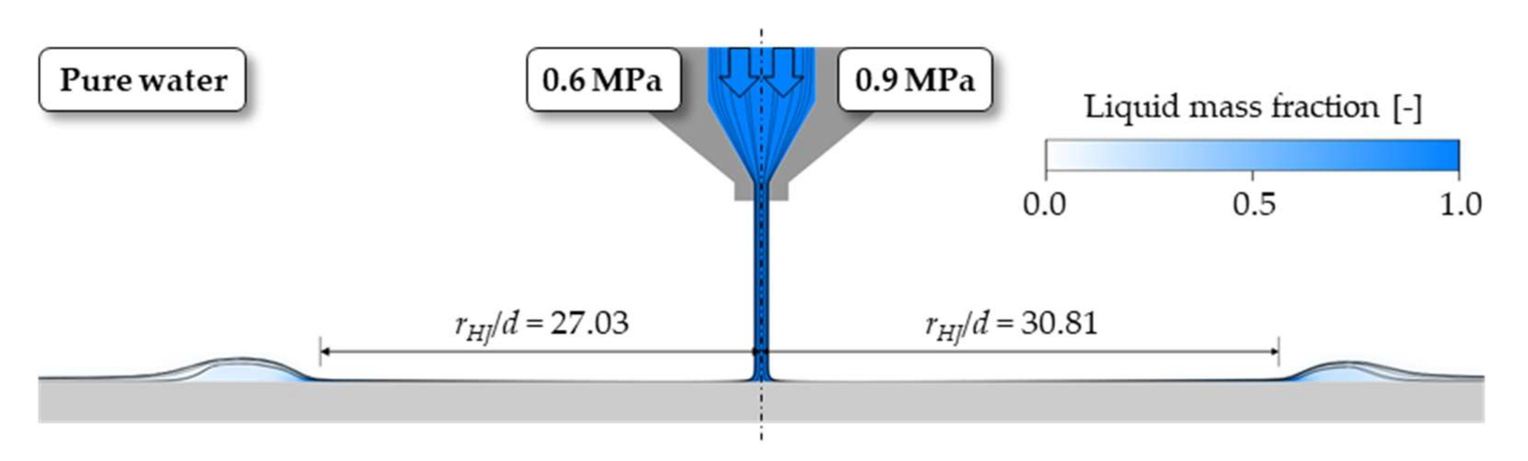 Fluids 07 00119 g011 550