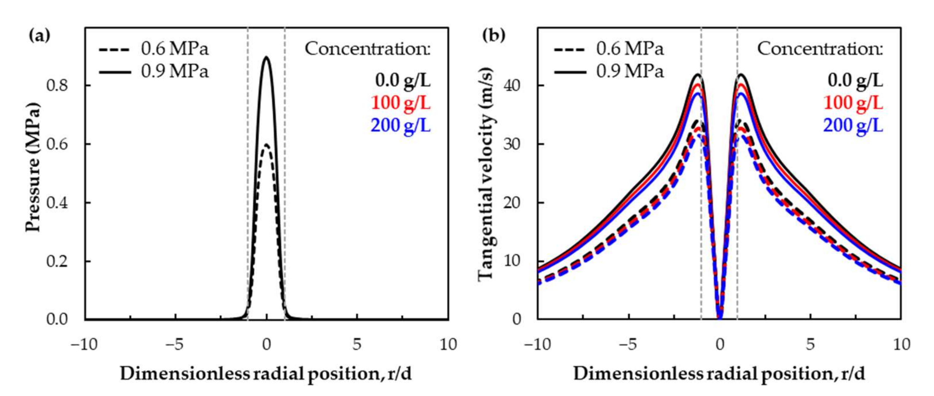 Fluids 07 00119 g014 550