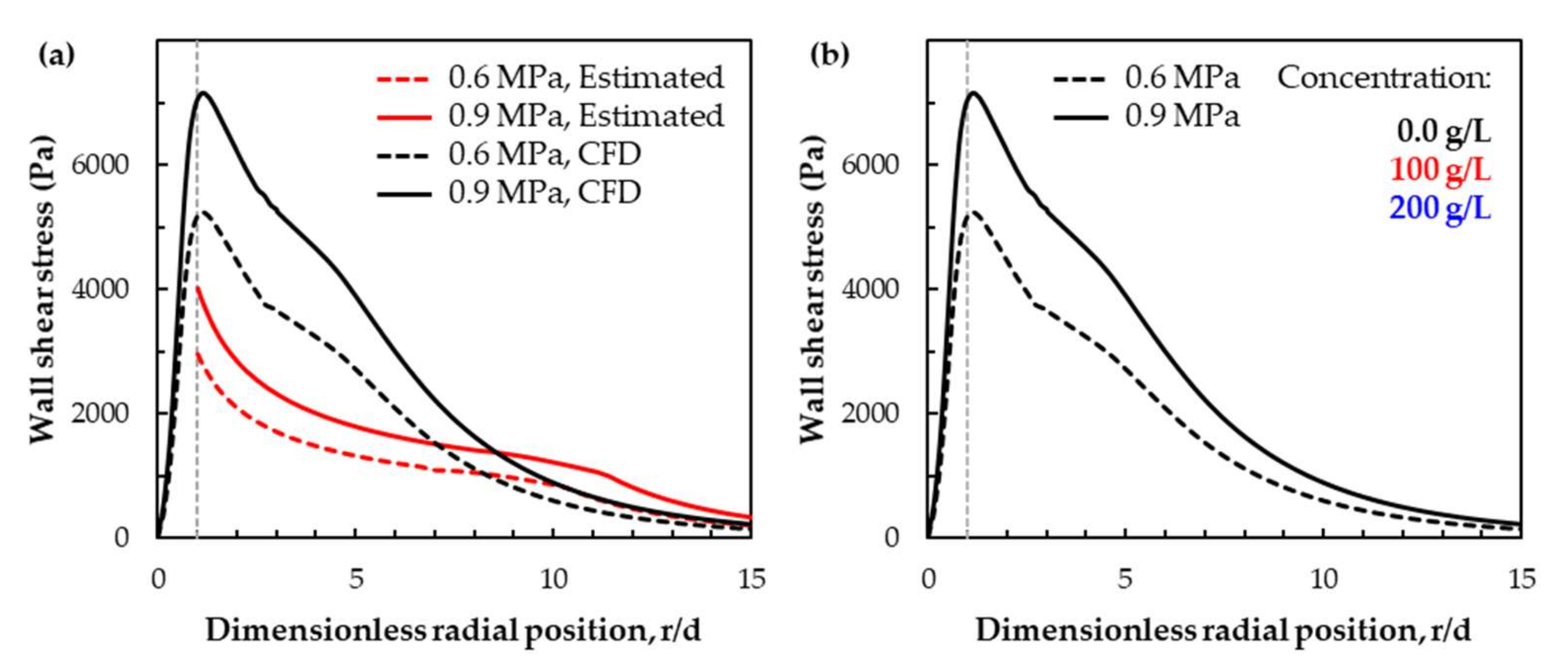 Fluids 07 00119 g015 550