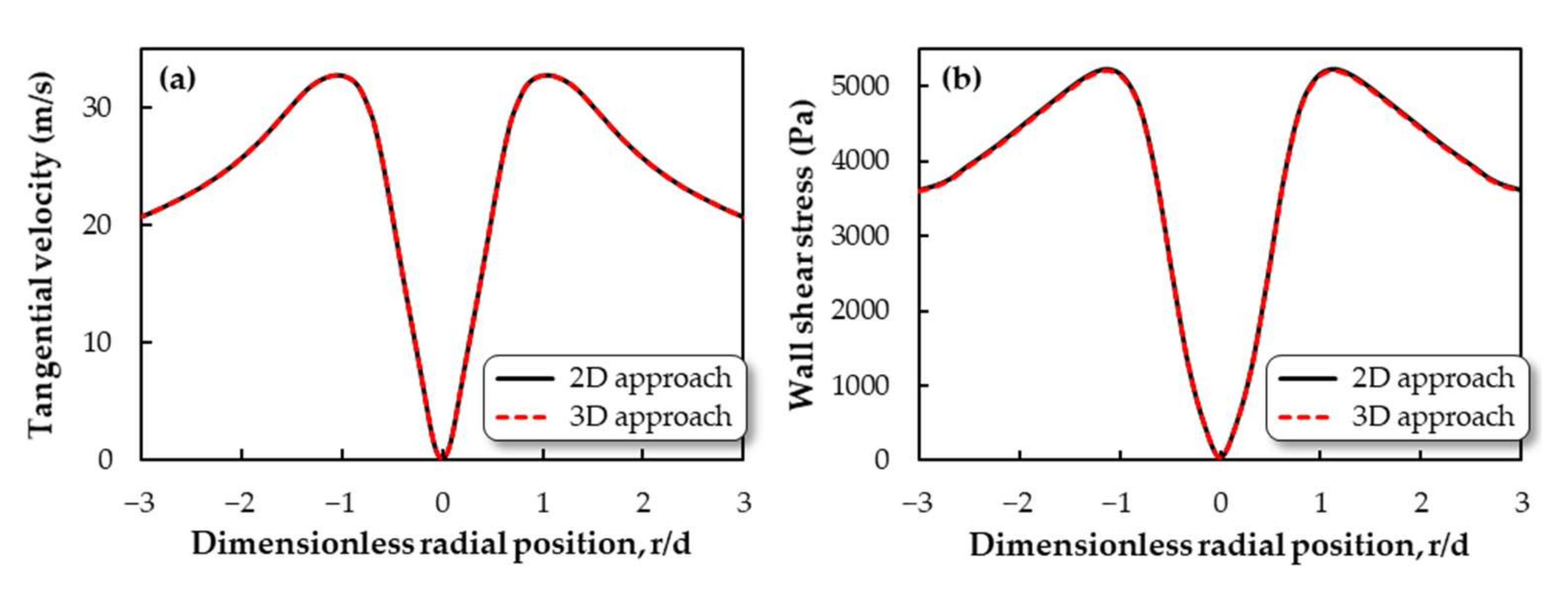 Fluids 07 00119 g016 550