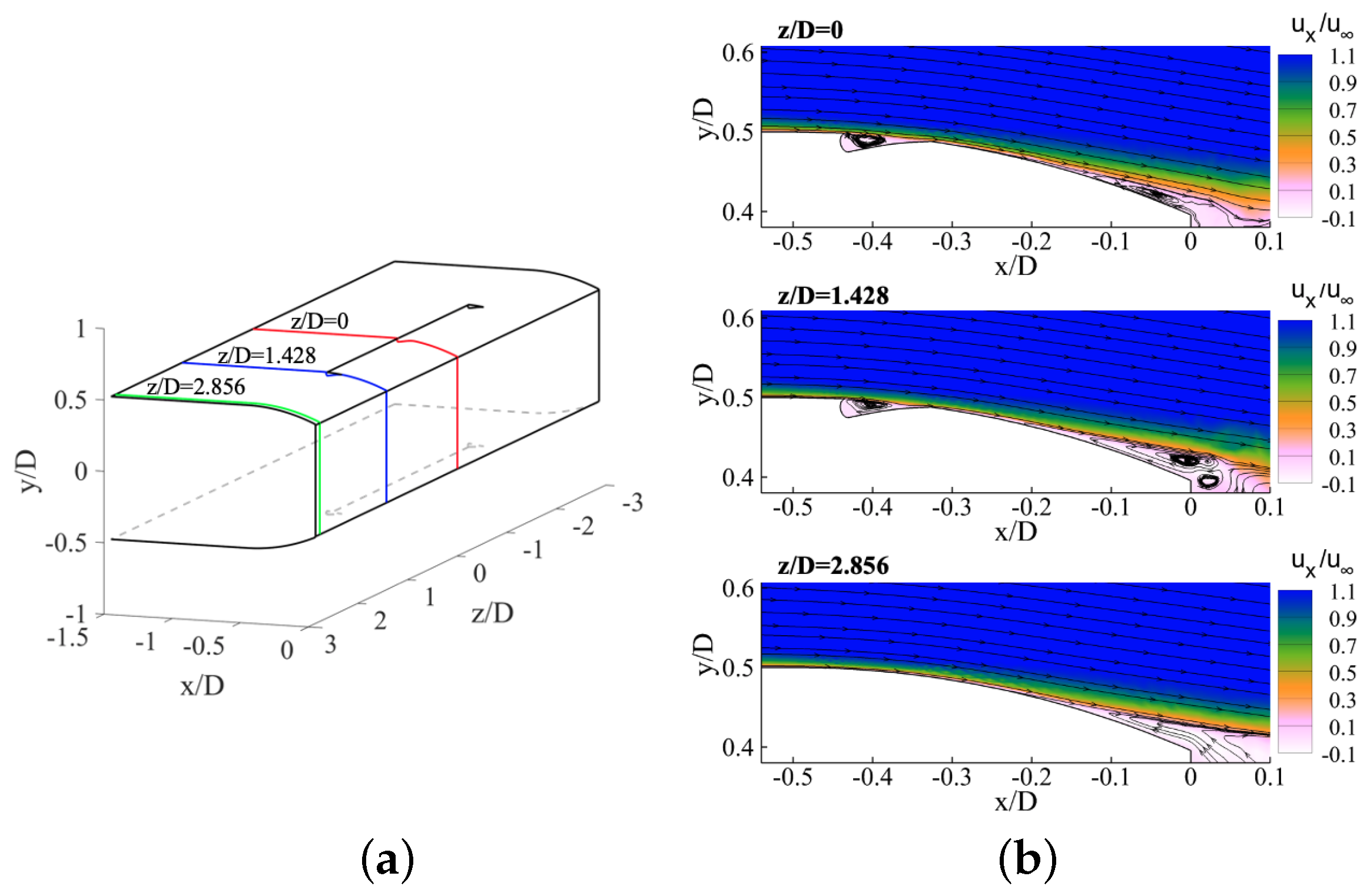 Fluids 07 00121 g005