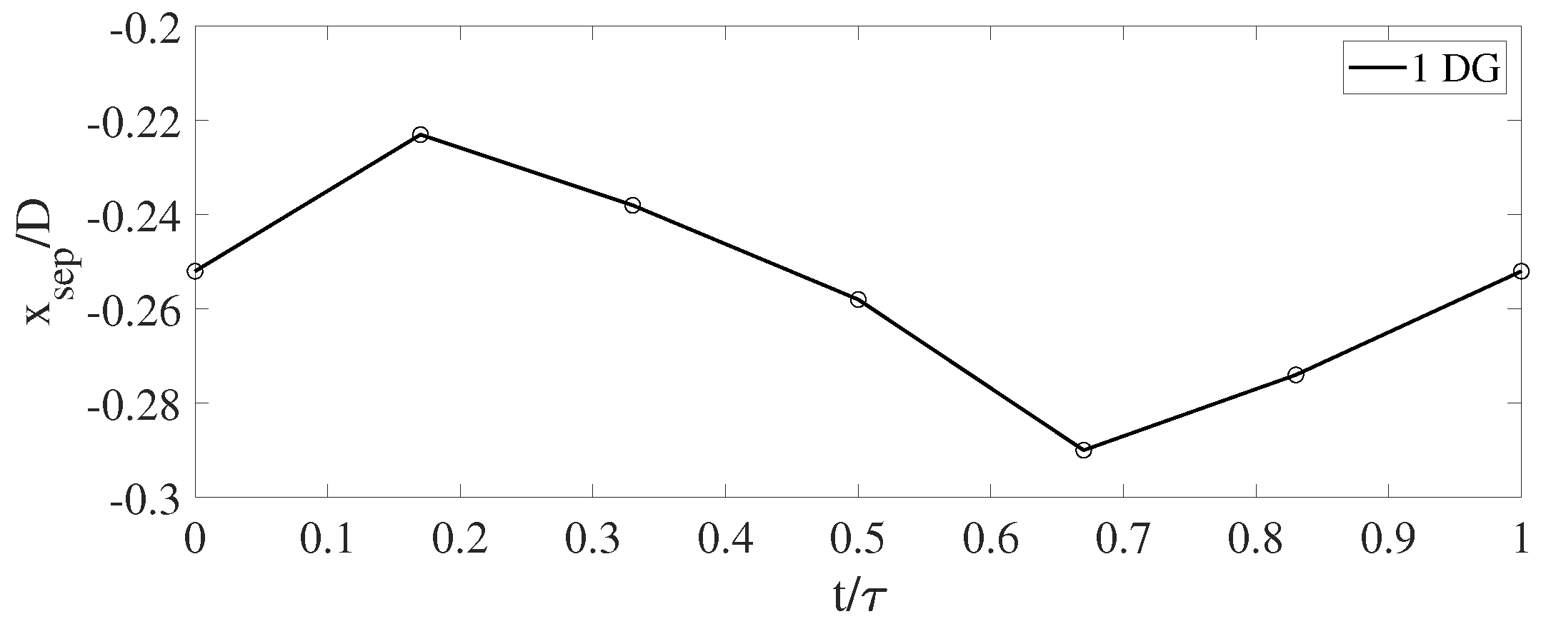 Fluids 07 00121 g007