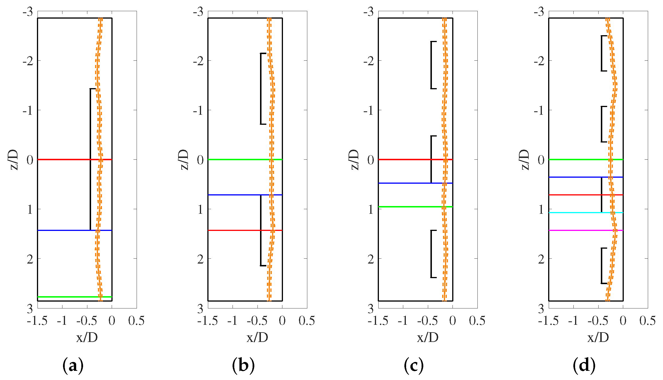 Fluids 07 00121 g008