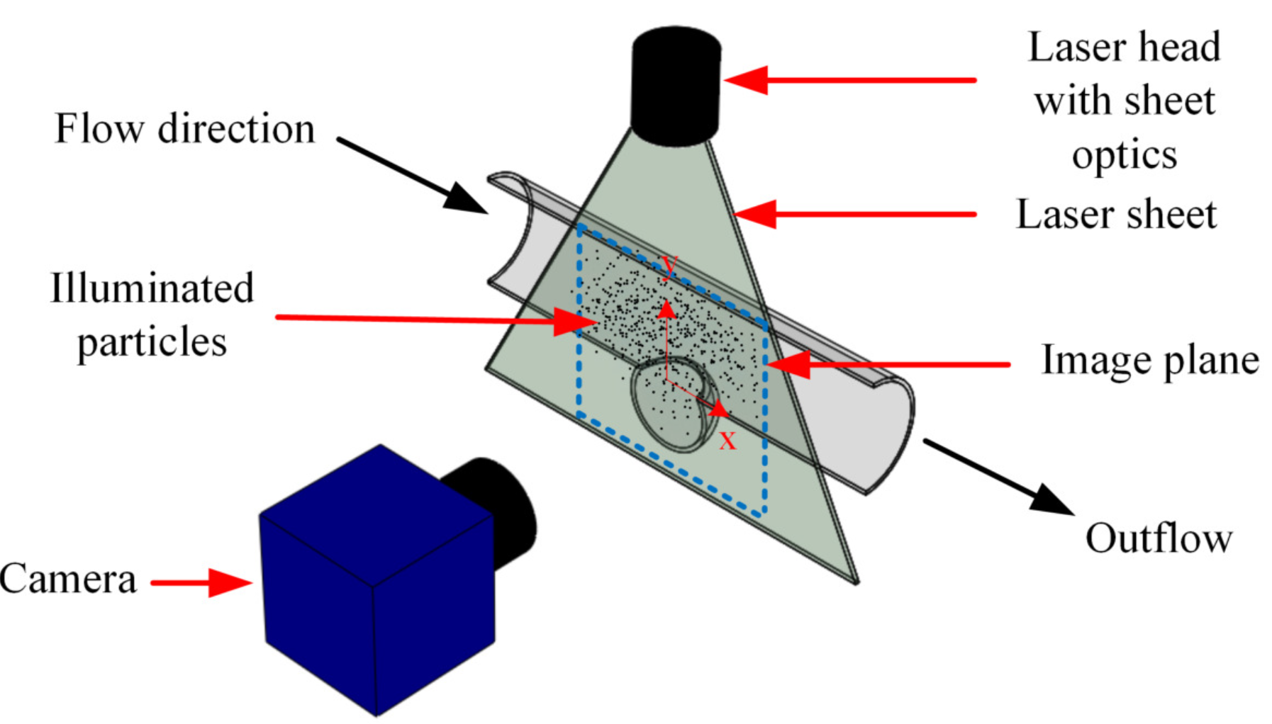 Fluids 07 00123 g002