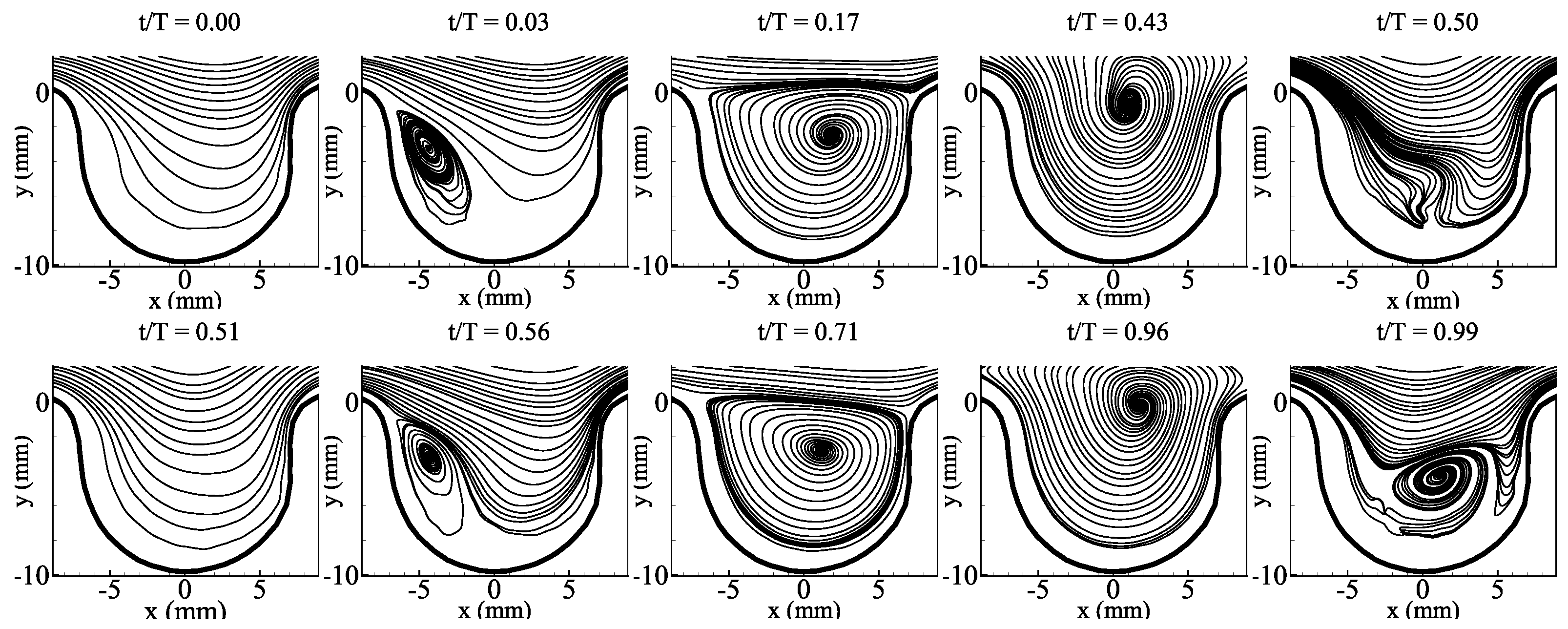 Fluids 07 00123 g010