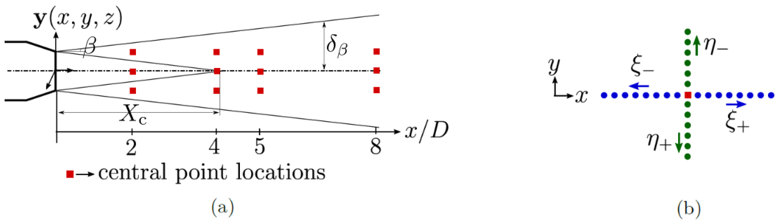 Fluids 07 00125 g002 550