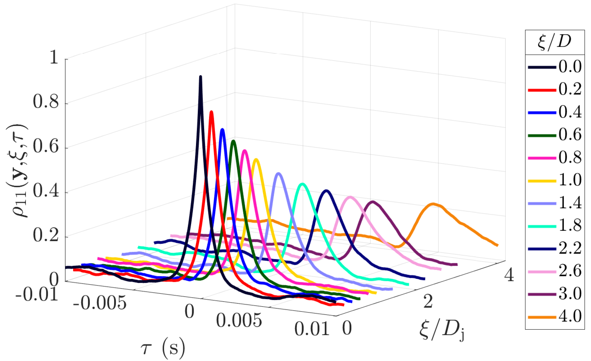 Fluids 07 00125 g003 550