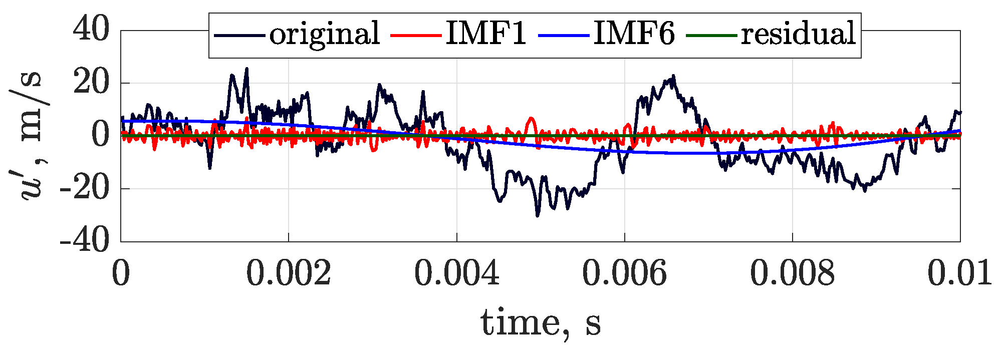 Fluids 07 00125 g004 550