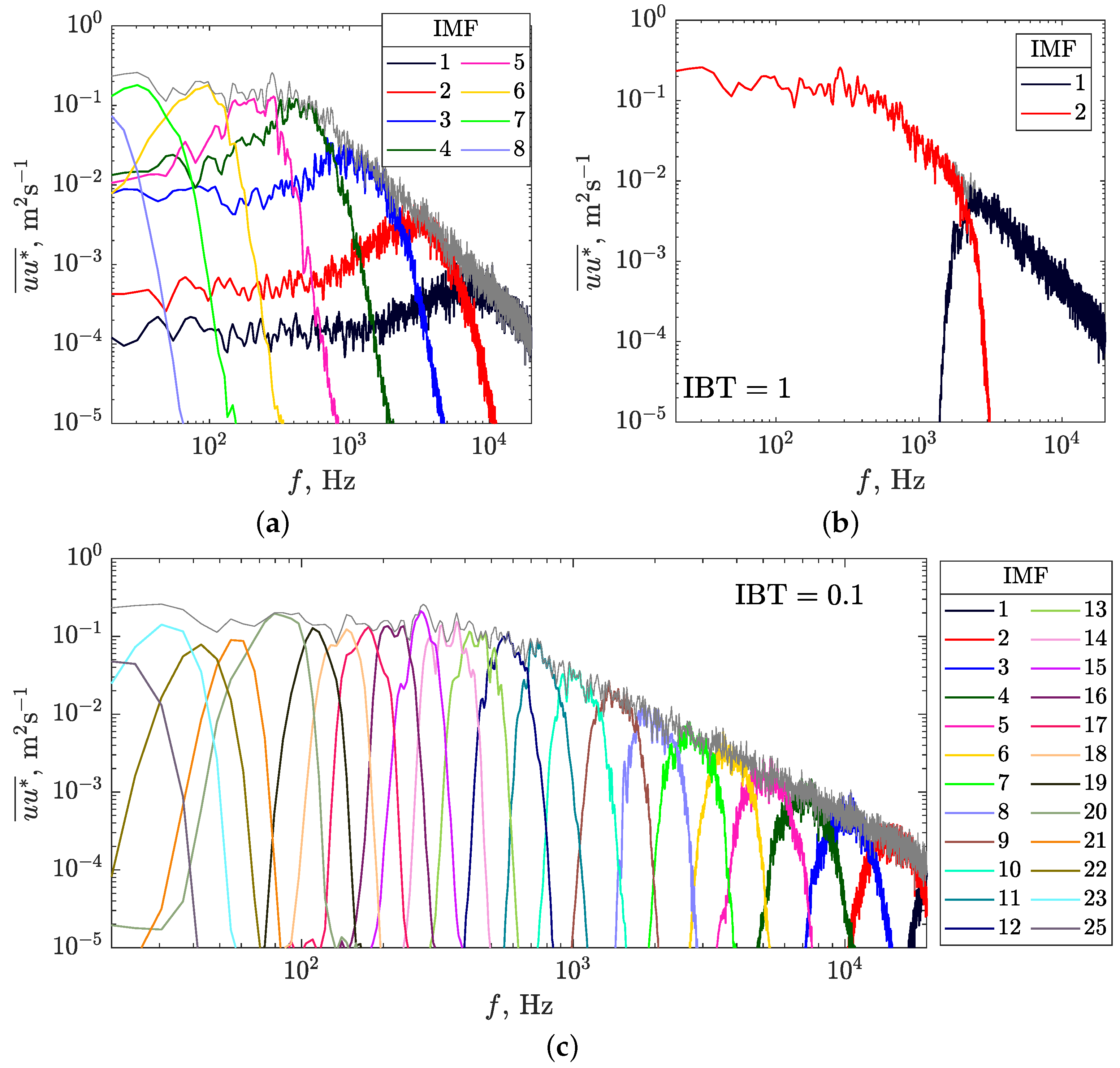 Fluids 07 00125 g005 550