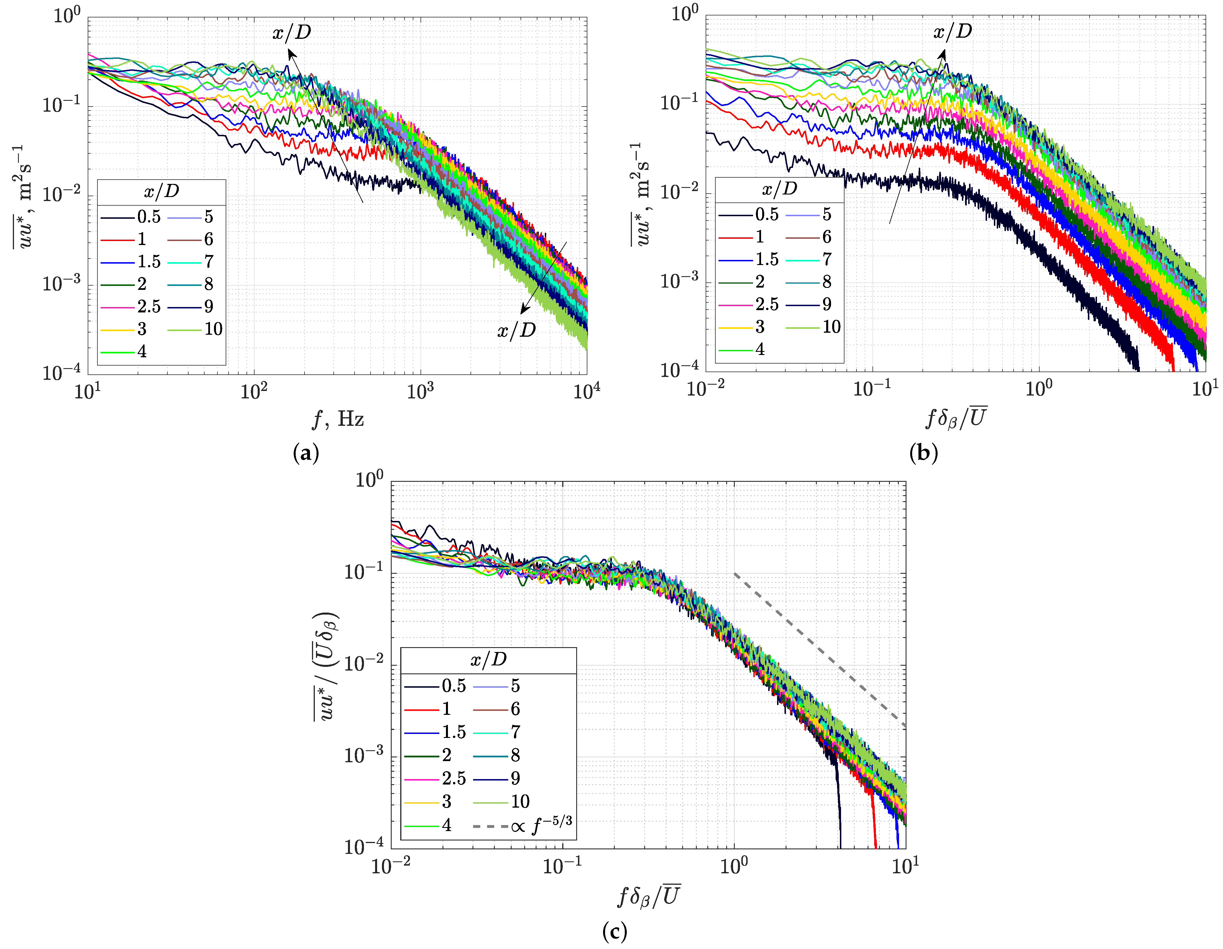 Fluids 07 00125 g006 550