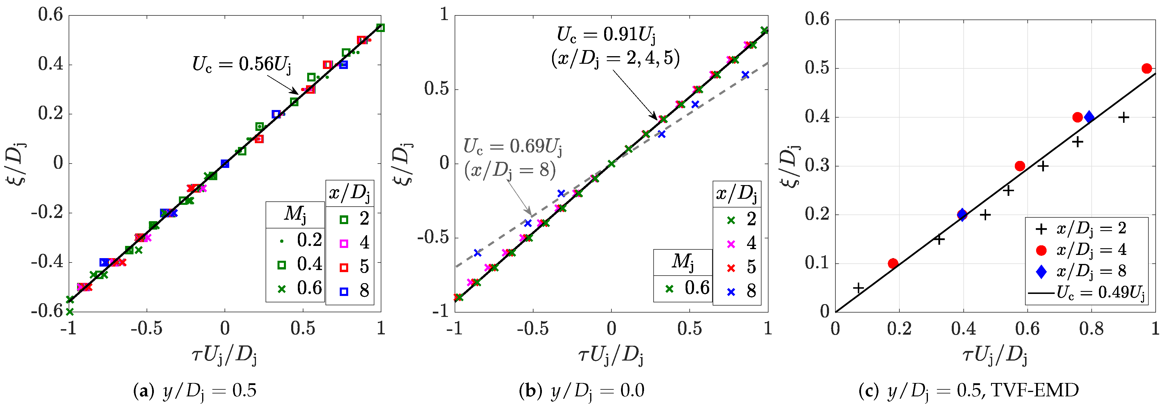 Fluids 07 00125 g009 550