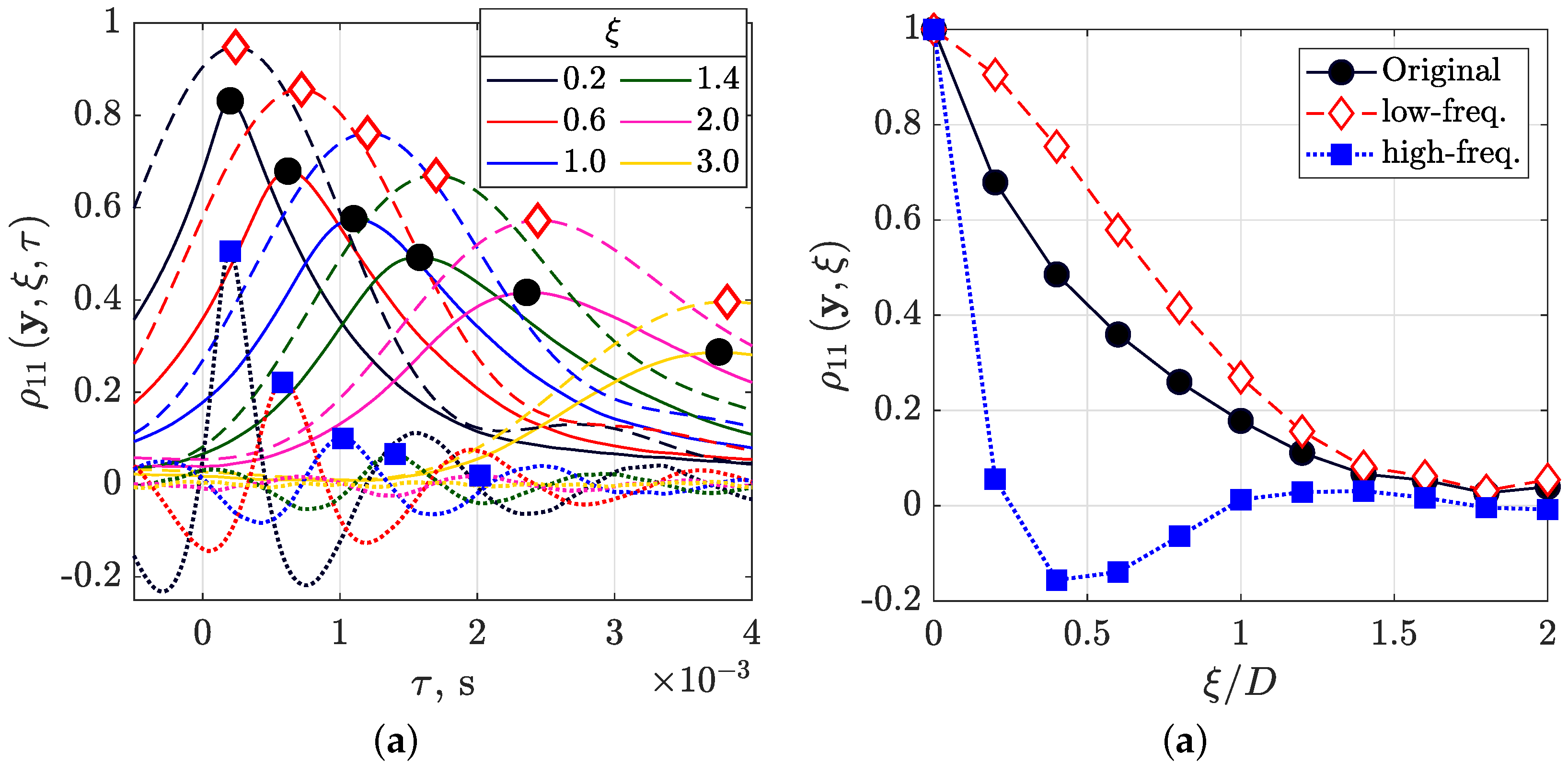 Fluids 07 00125 g012 550
