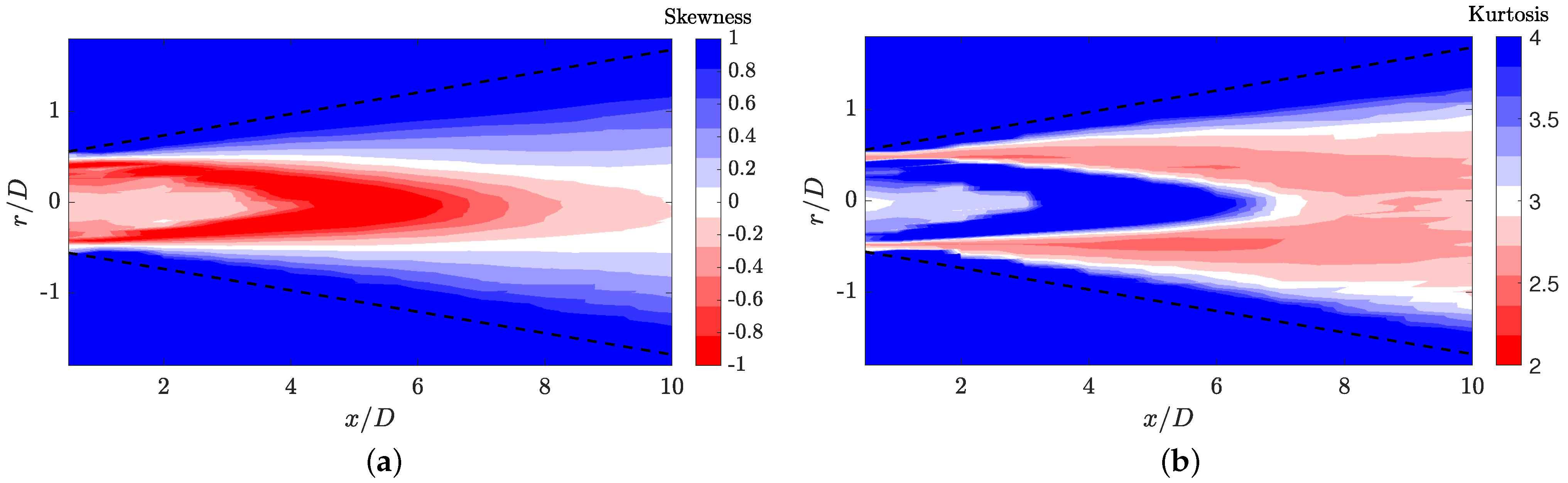 Fluids 07 00125 g013 550