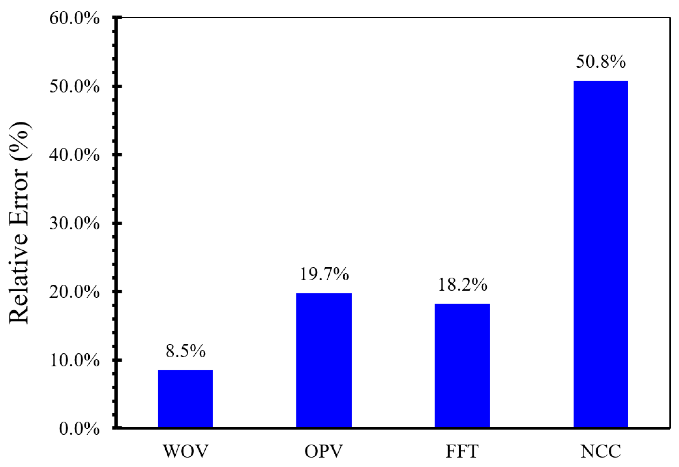 Fluids 07 00126 g007