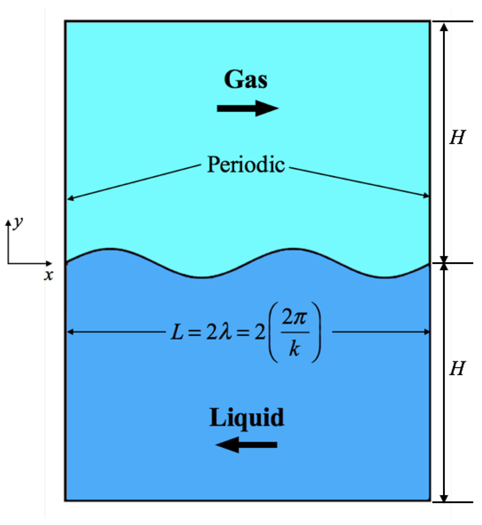 Fluids 07 00128 g007 550