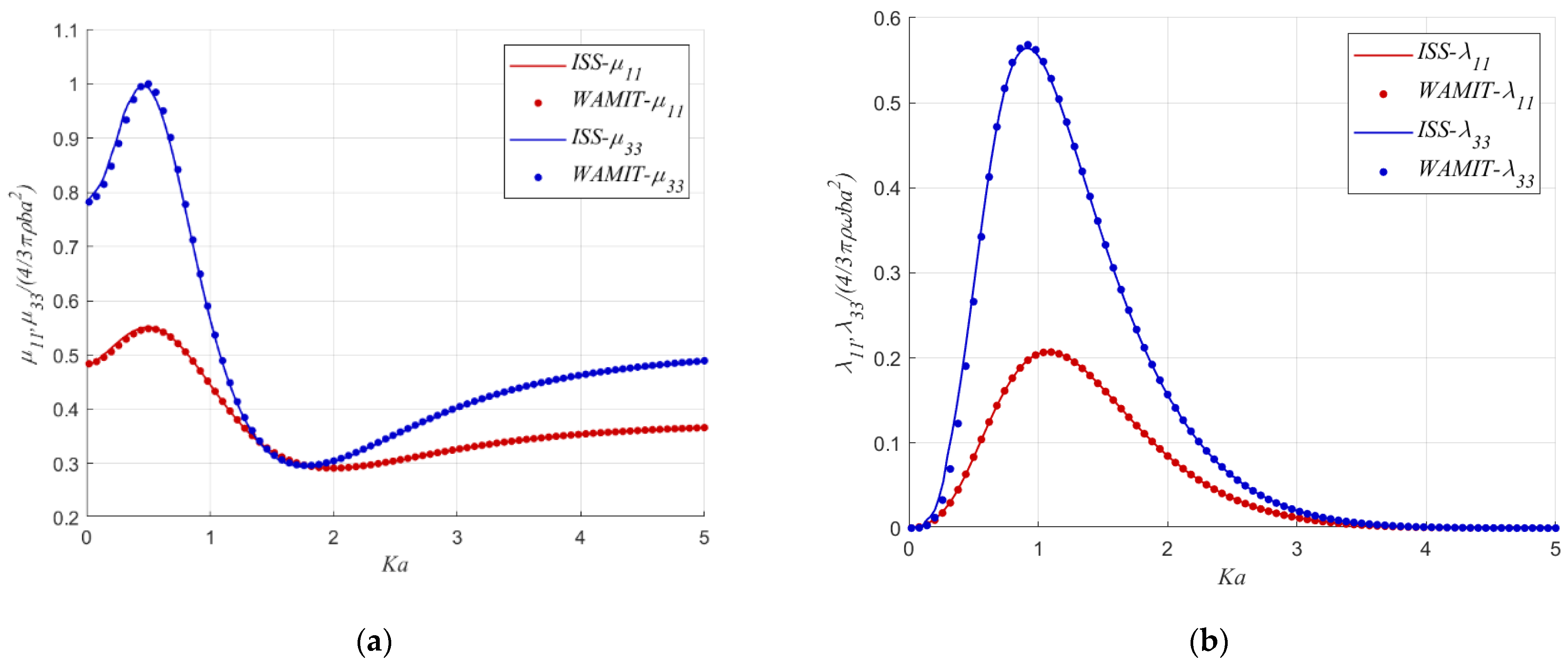 Fluids 07 00133 g004