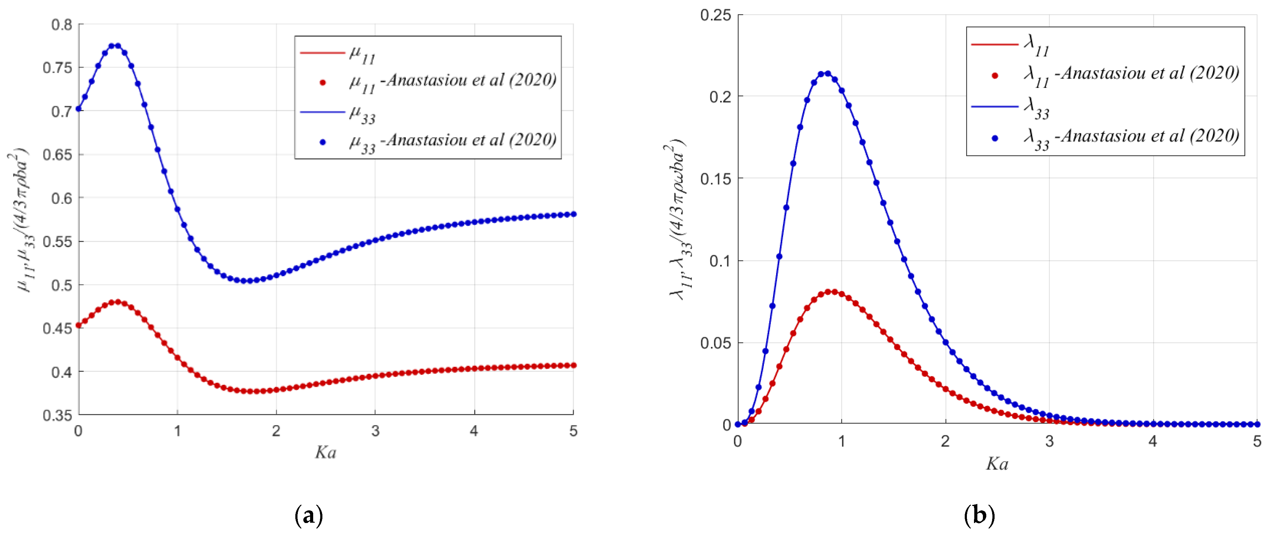 Fluids 07 00133 g005