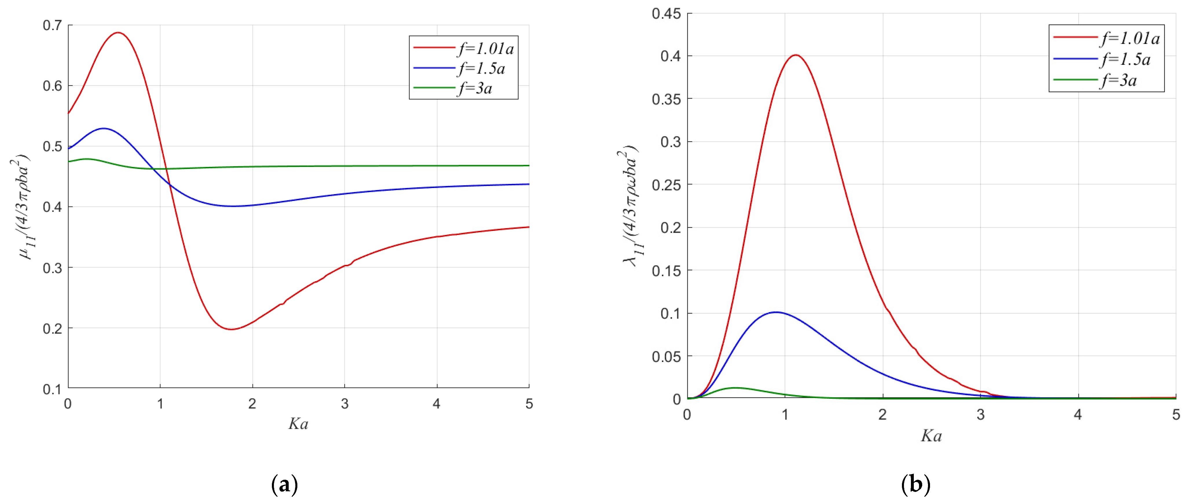 Fluids 07 00133 g008