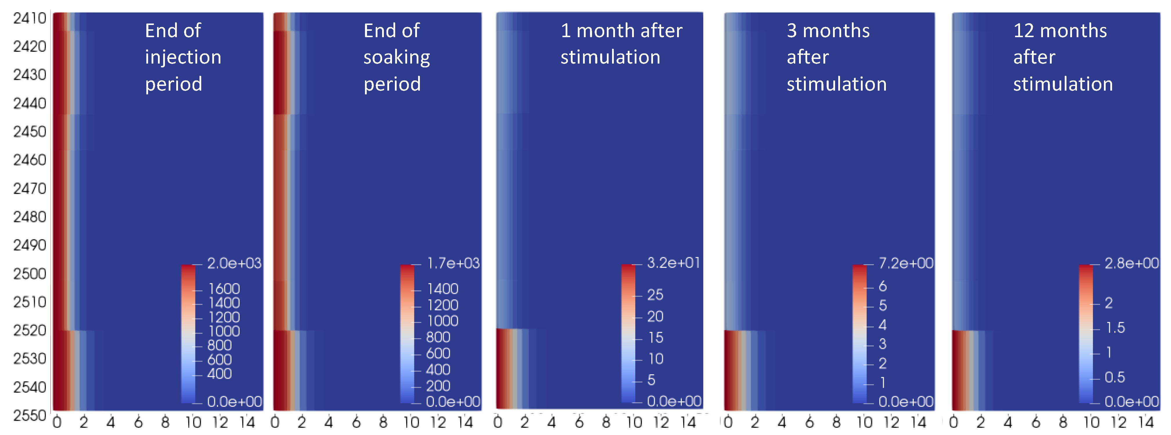 Fluids 07 00135 g005 Fluids 07 00135 g005