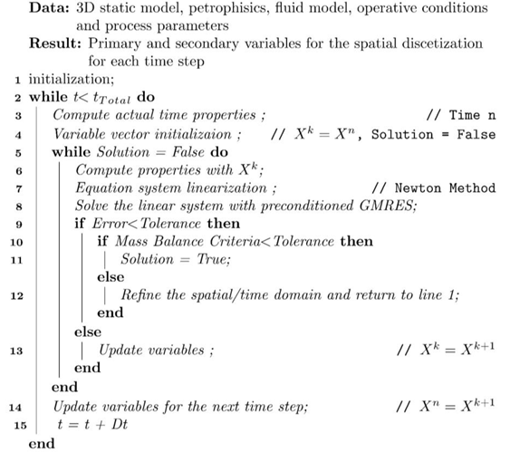 Fluids 07 00135 i001 Fluids 07 00135 i001