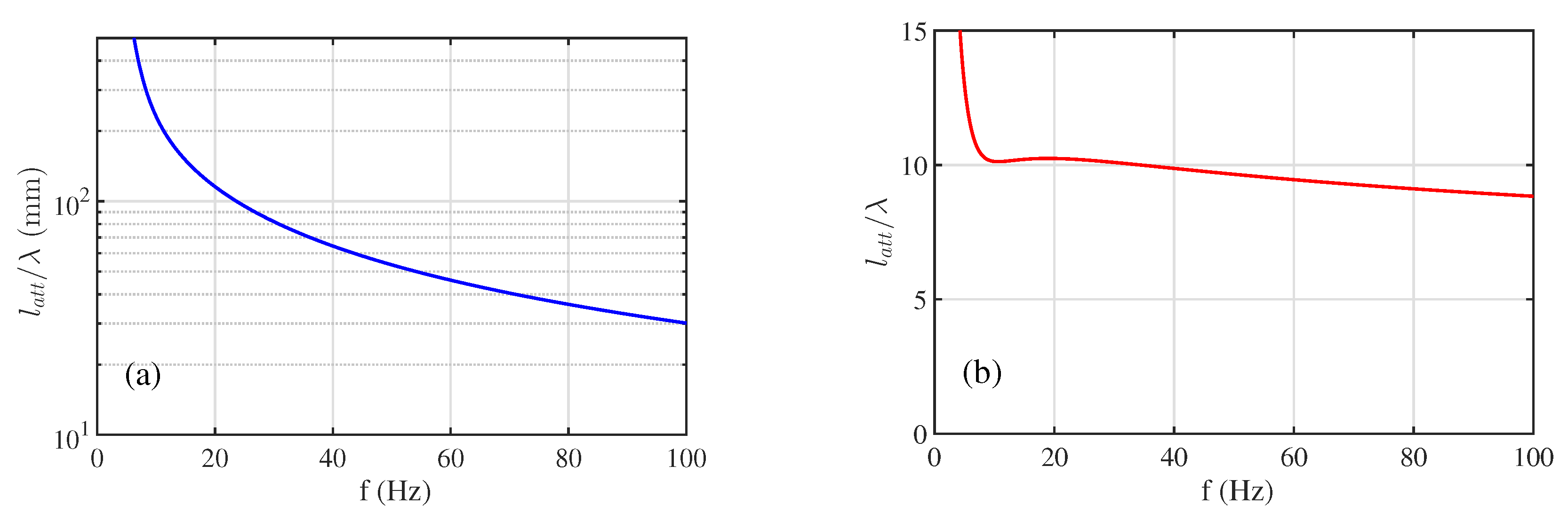 Fluids 07 00137 g006