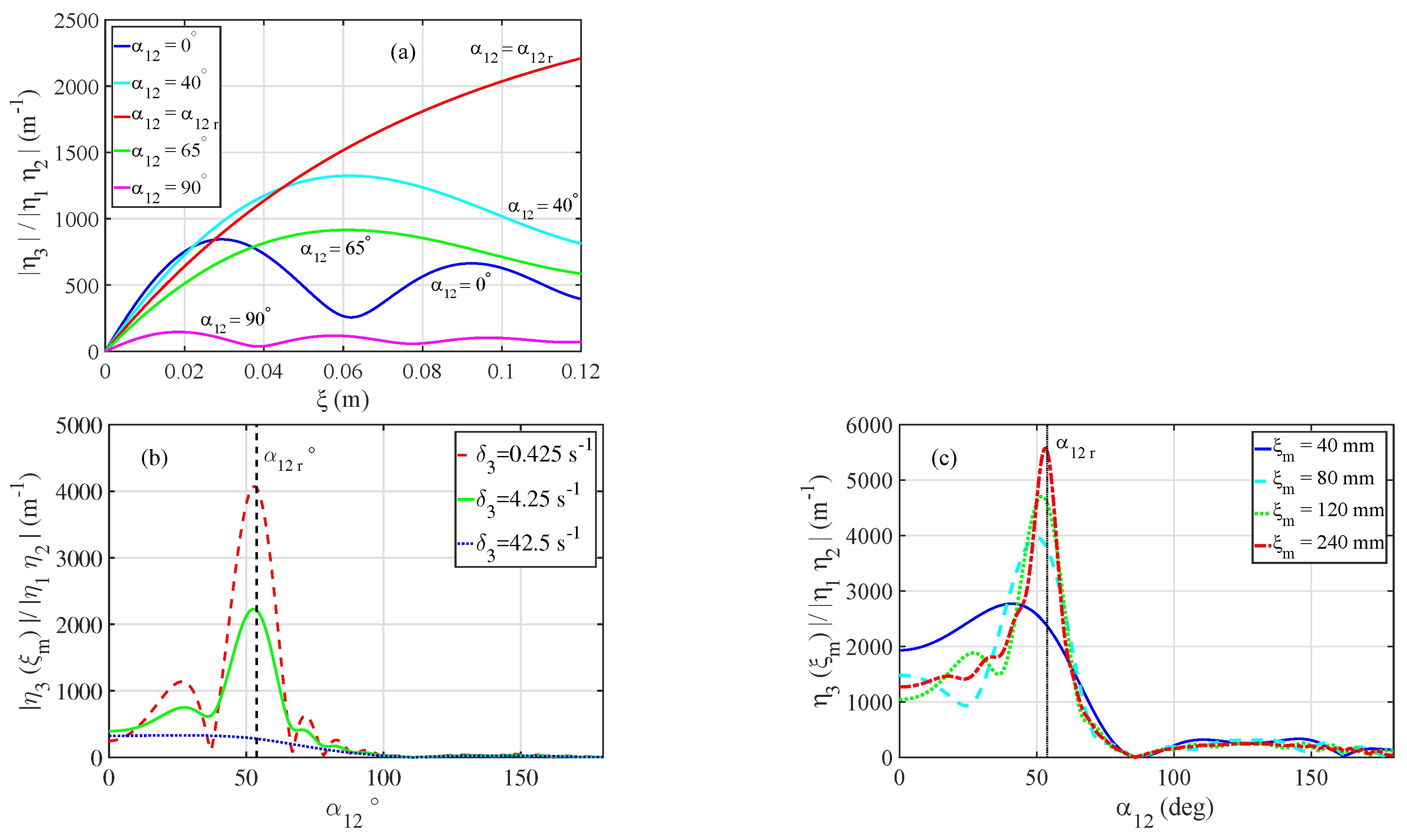 Fluids 07 00137 g011
