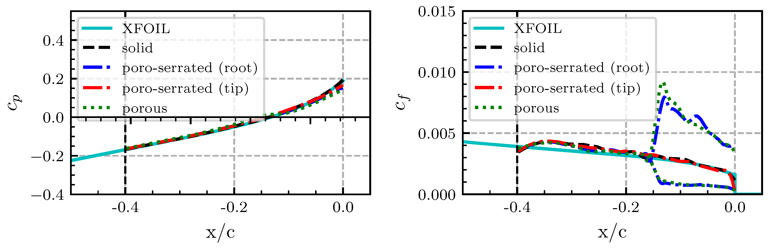 Fluids 07 00139 g005 550