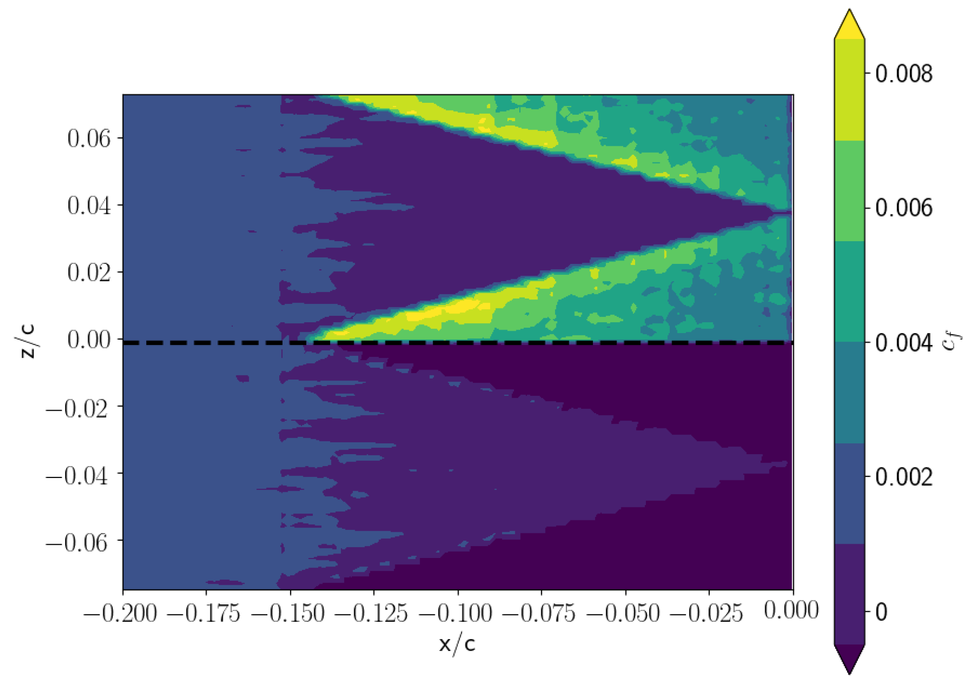 Fluids 07 00139 g006 550