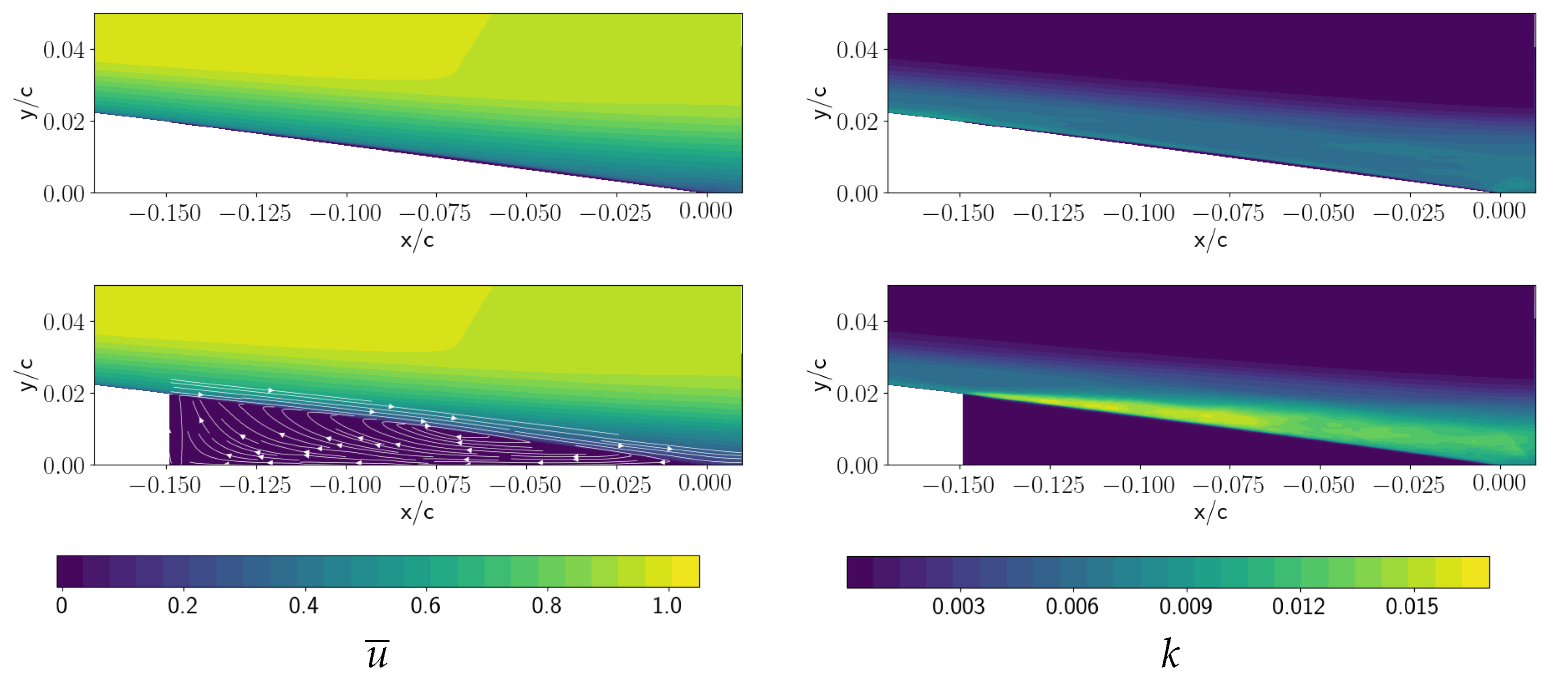 Fluids 07 00139 g007 550