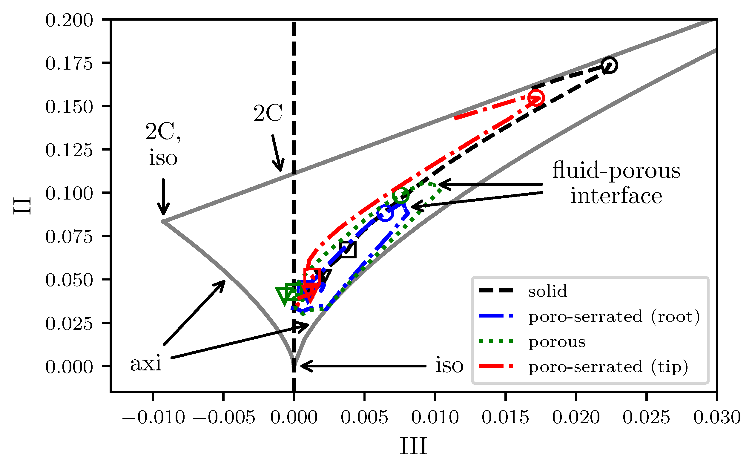 Fluids 07 00139 g009 550