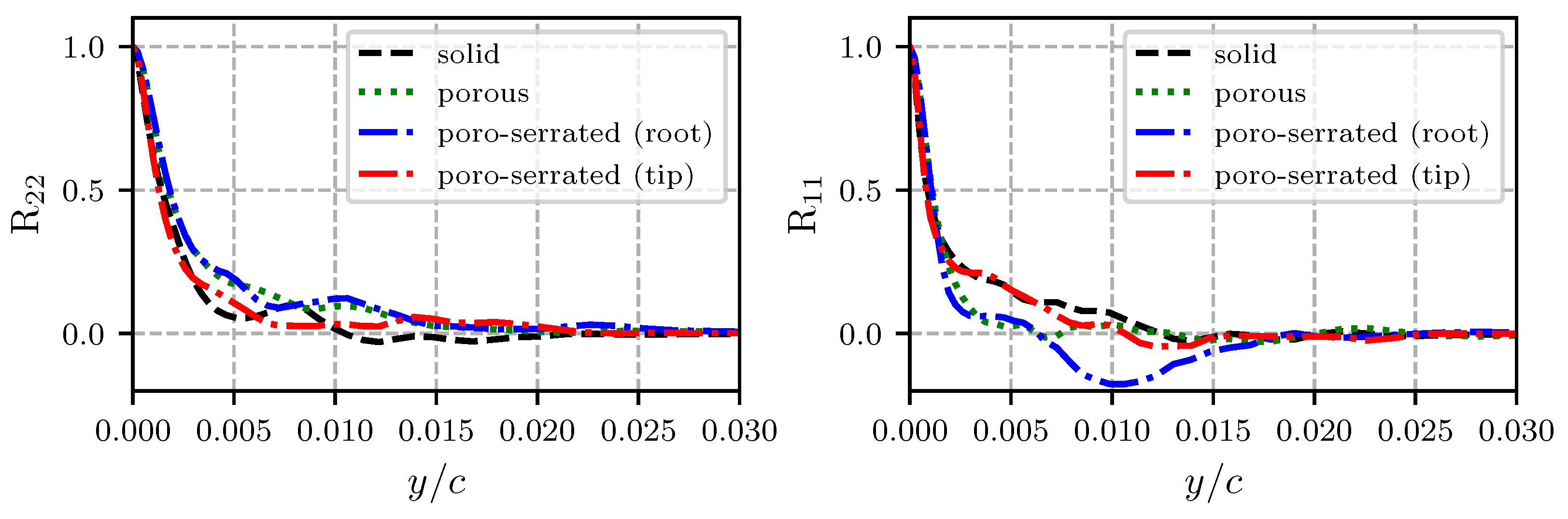 Fluids 07 00139 g011 550