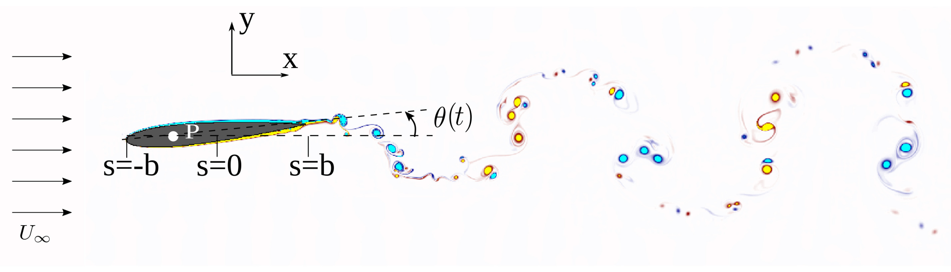 Fluids 07 00142 g001 550