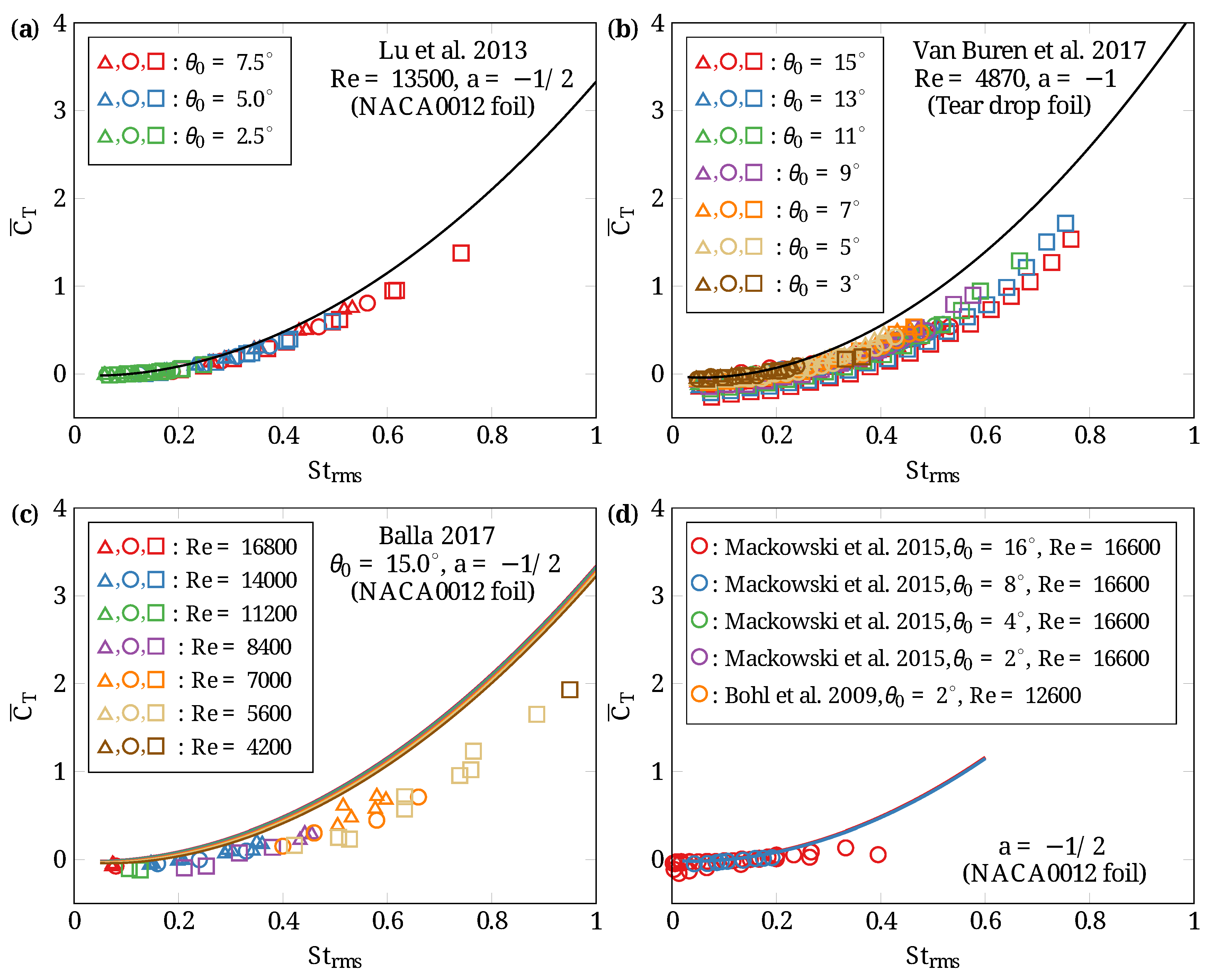 Fluids 07 00142 g002a 550