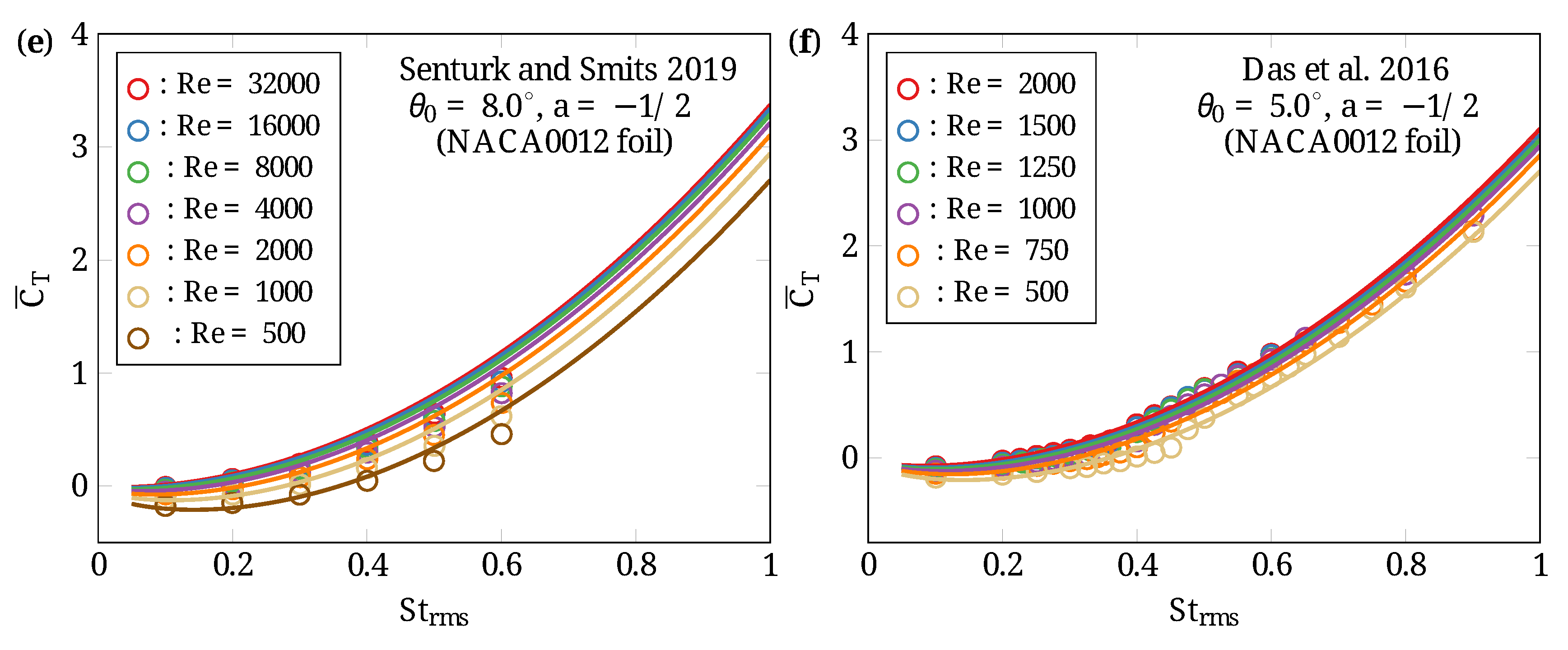 Fluids 07 00142 g002b 550