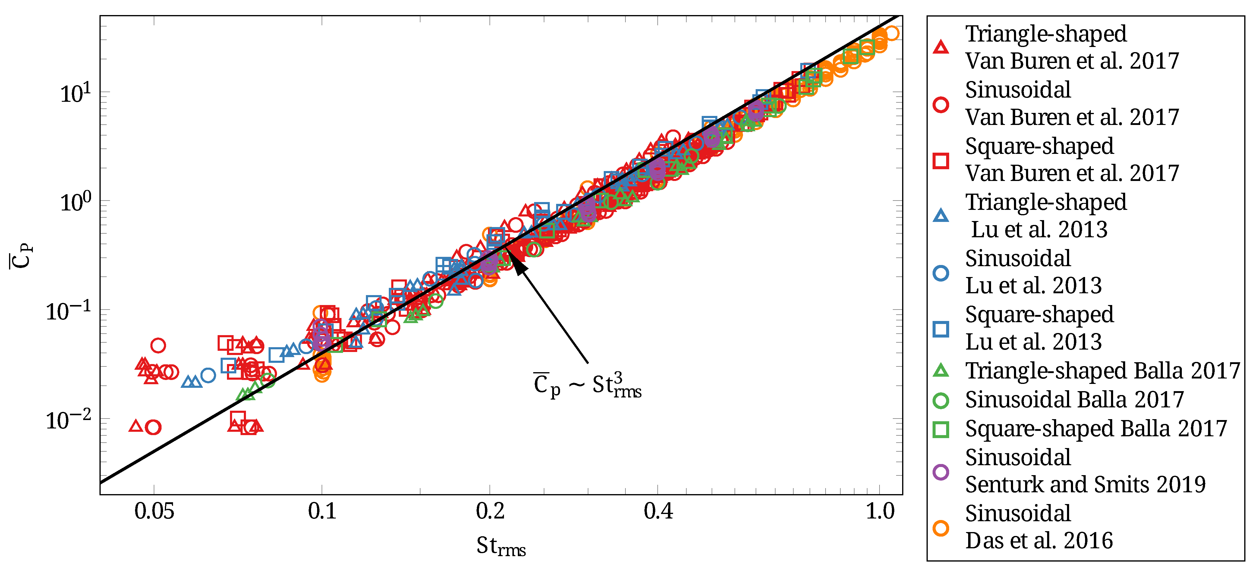 Fluids 07 00142 g003 550