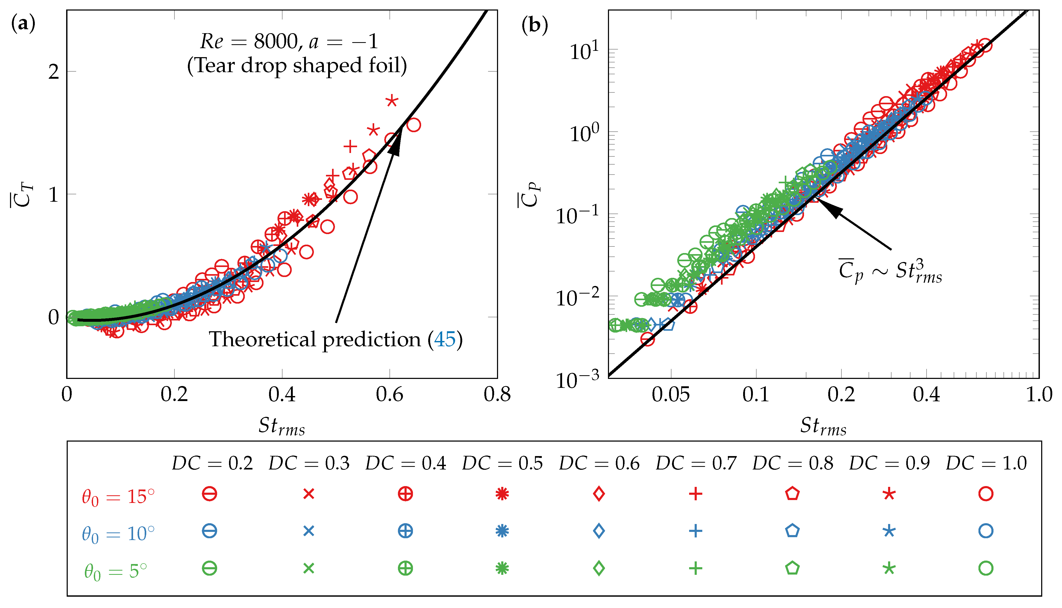 Fluids 07 00142 g004 550