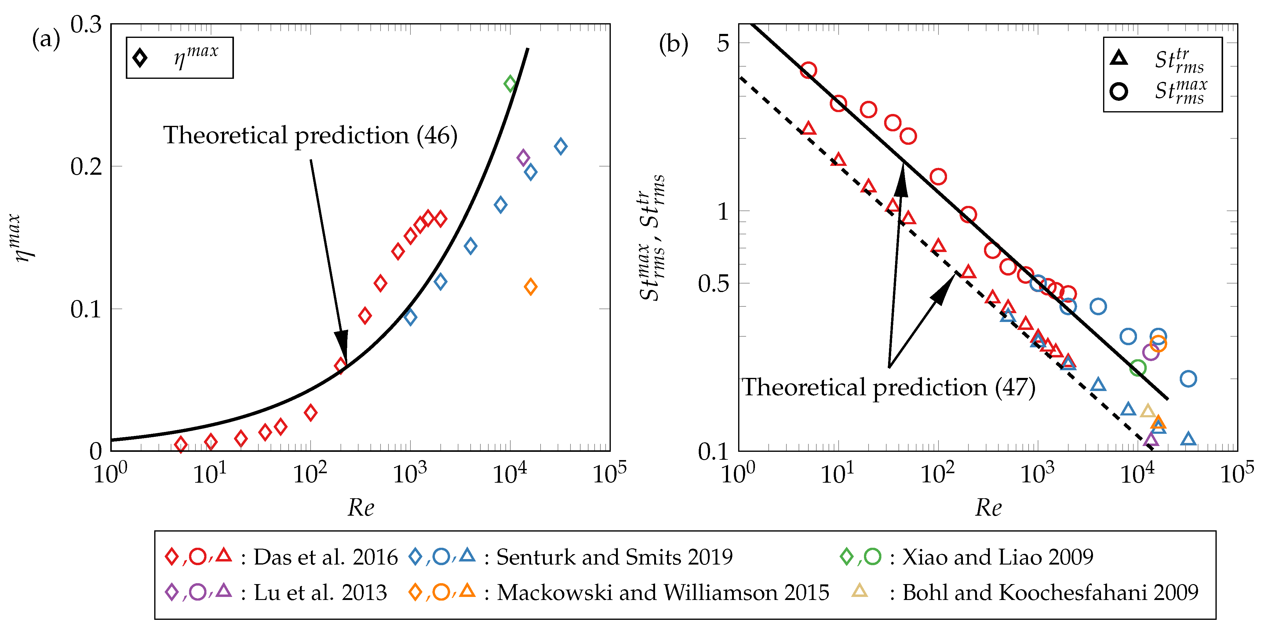 Fluids 07 00142 g005 550