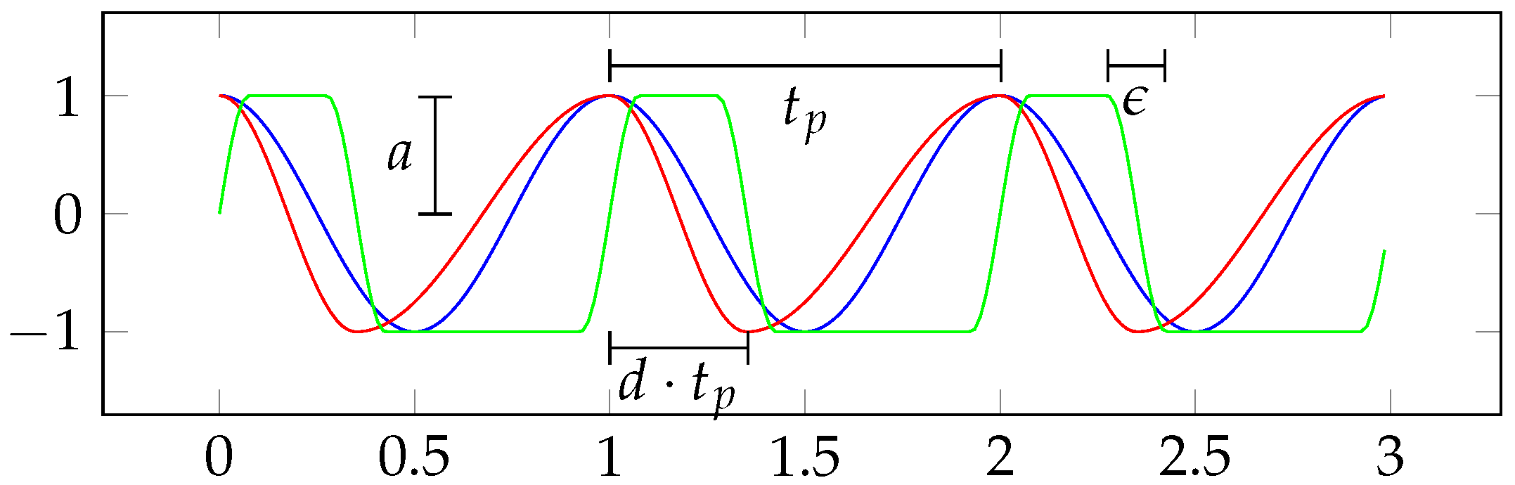 Fluids 07 00144 g002