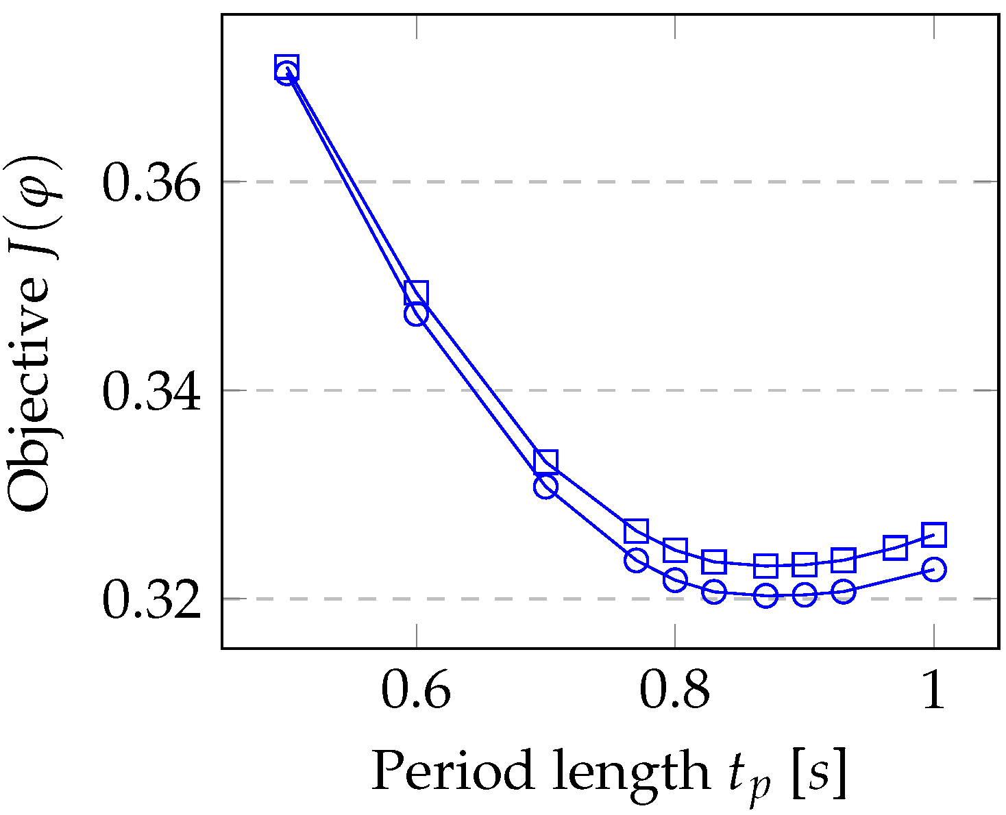 Fluids 07 00144 g003