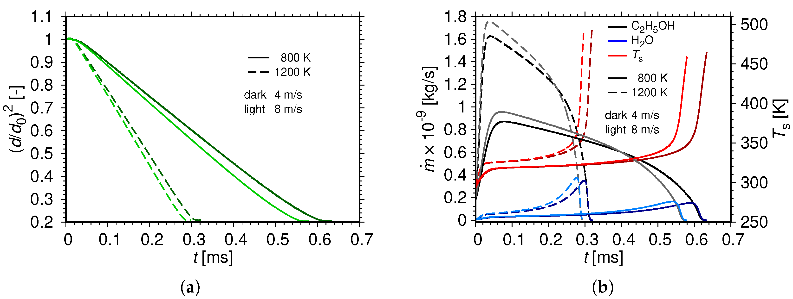 Fluids 07 00146 g002 550