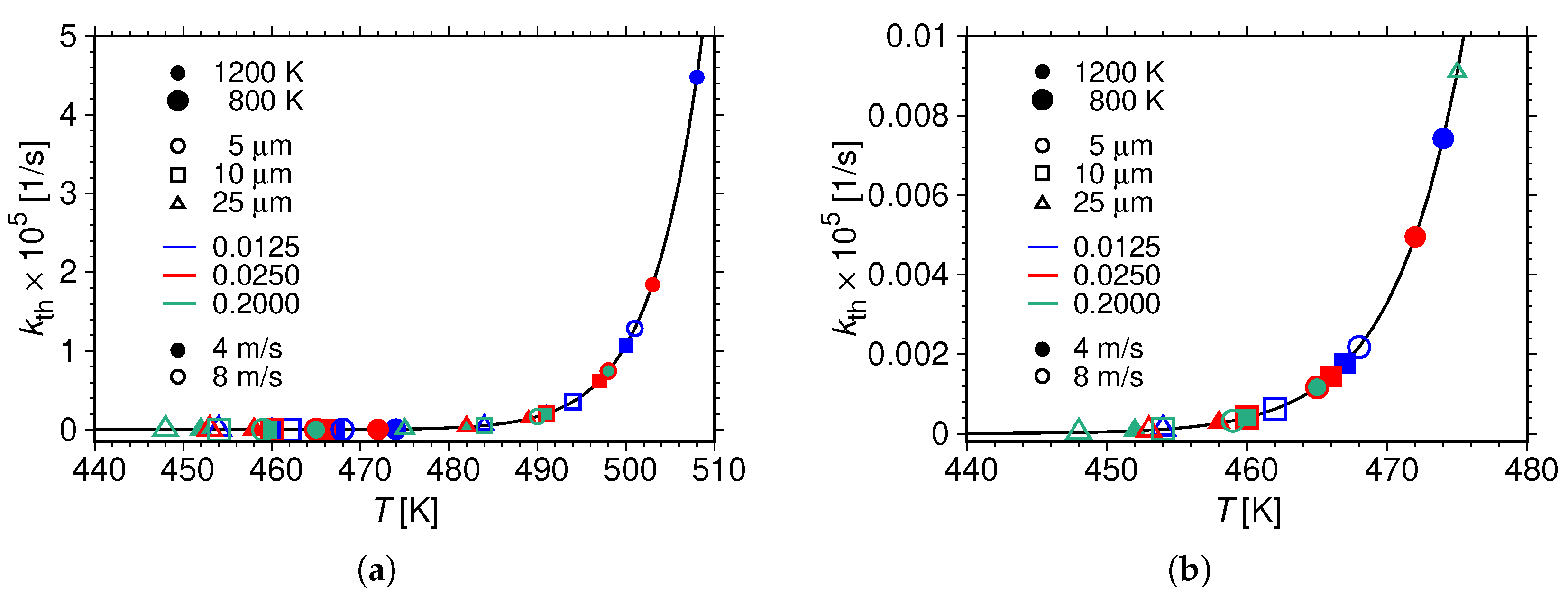 Fluids 07 00146 g003 550