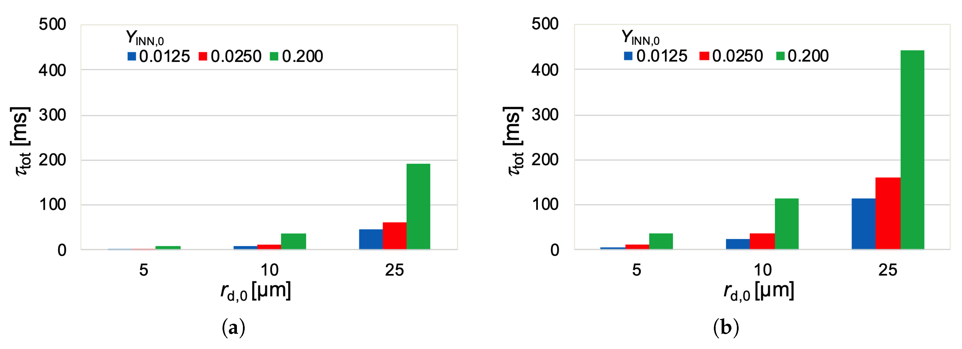 Fluids 07 00146 g004 550