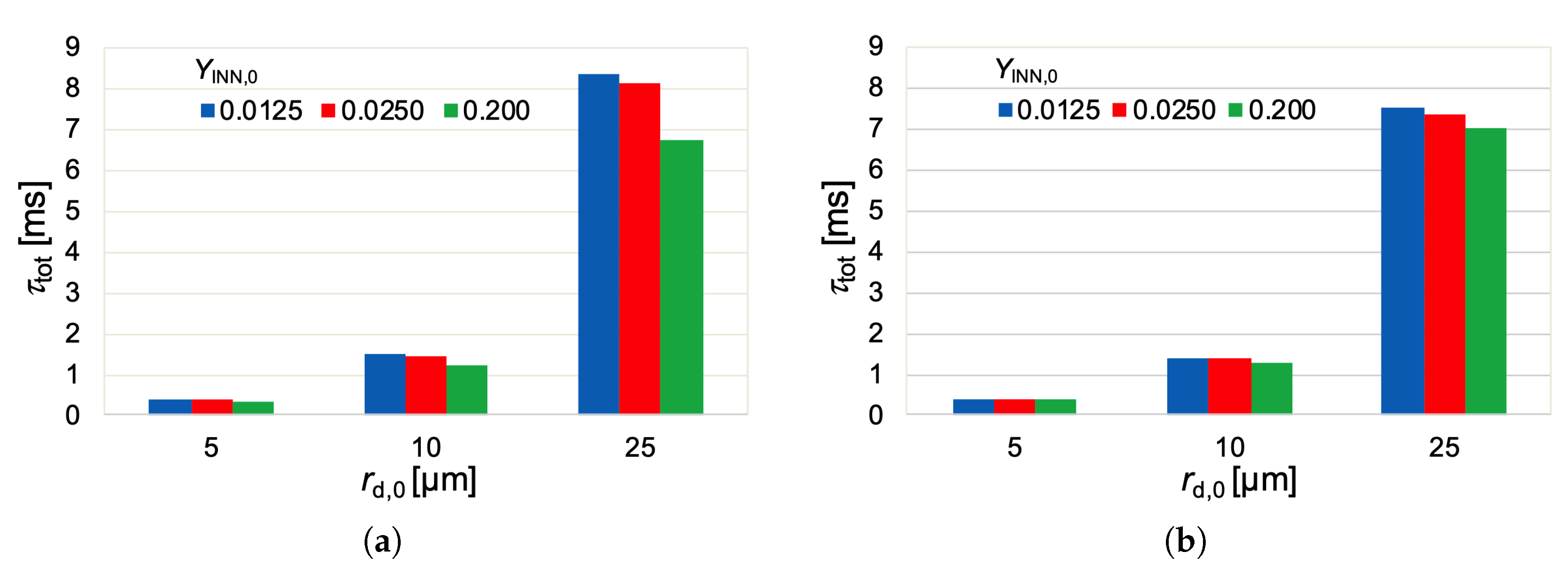 Fluids 07 00146 g005 550