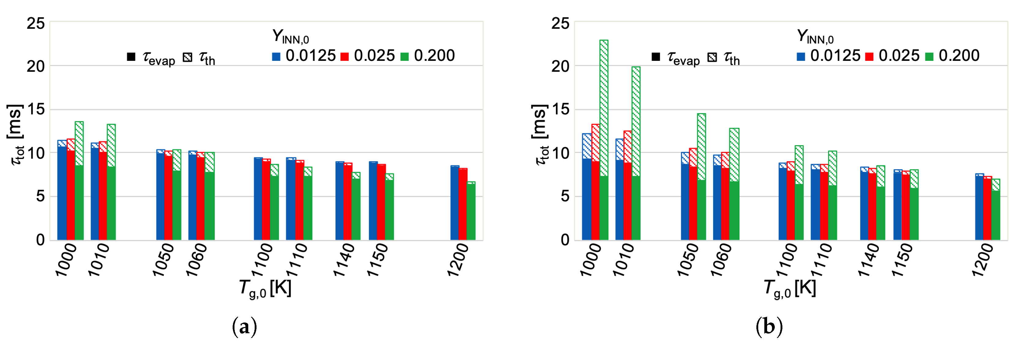 Fluids 07 00146 g006 550