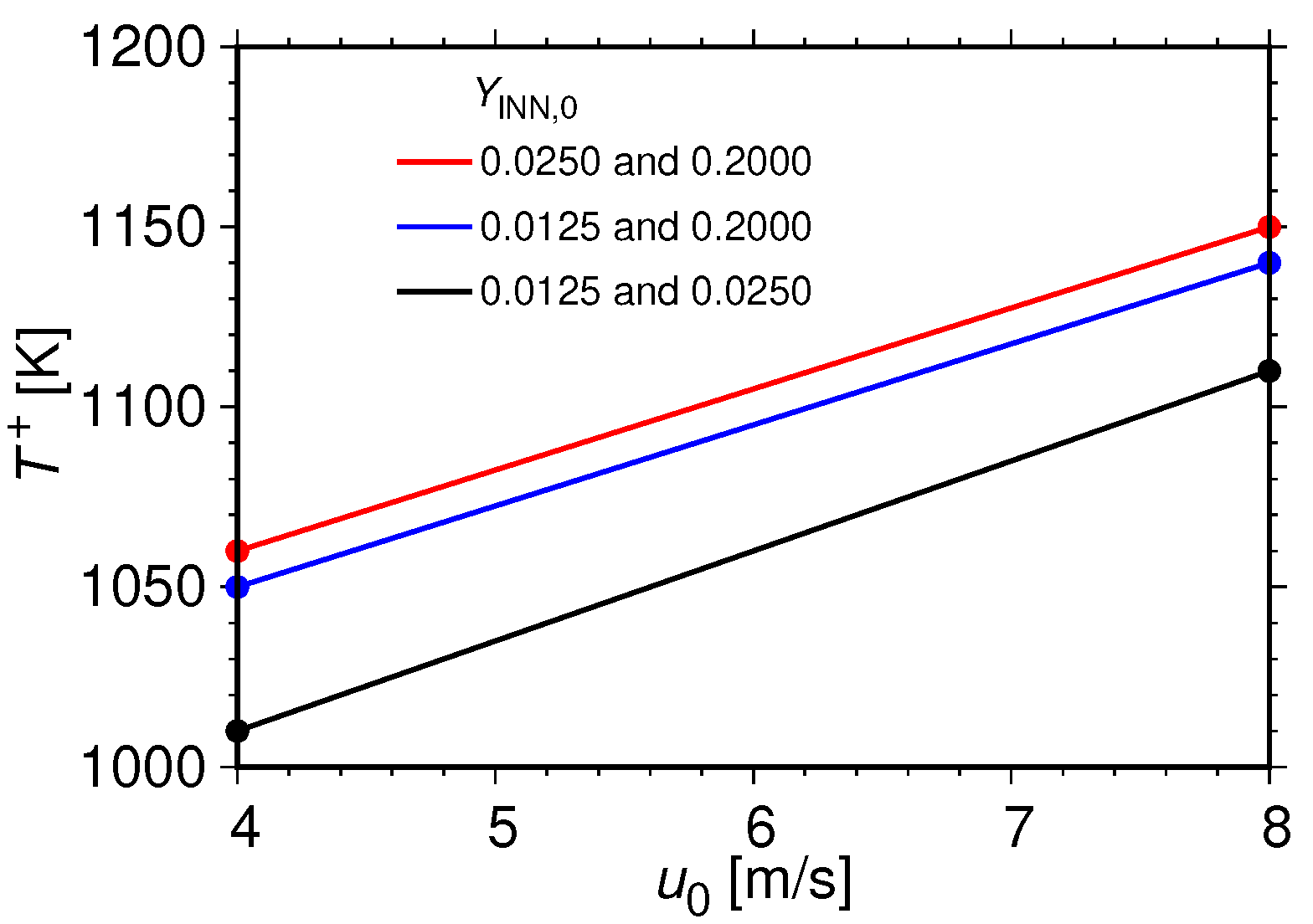 Fluids 07 00146 g007 550