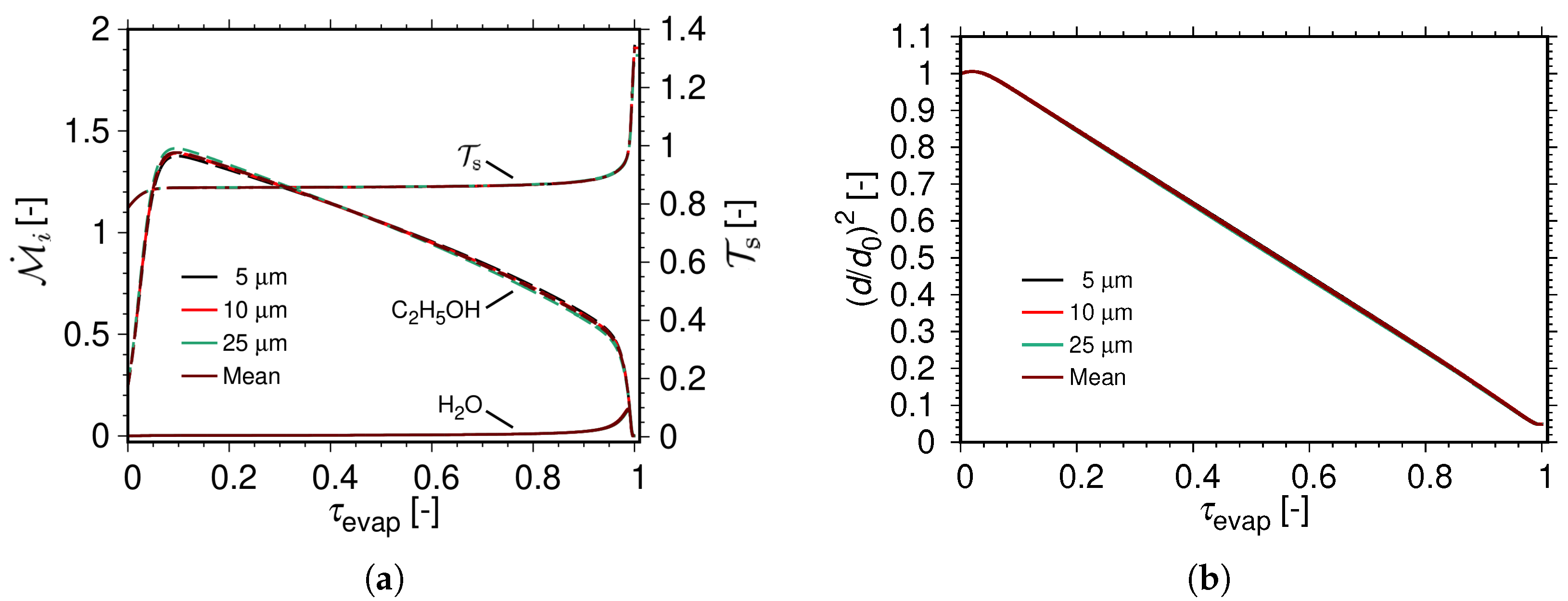 Fluids 07 00146 g008 550