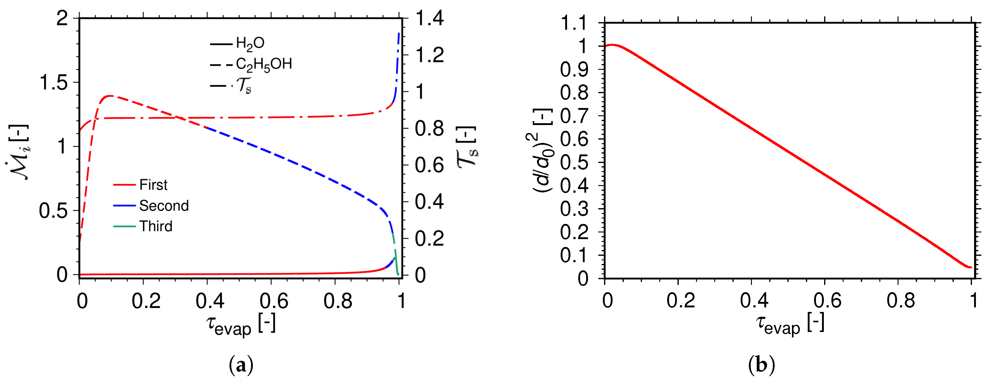 Fluids 07 00146 g010 550