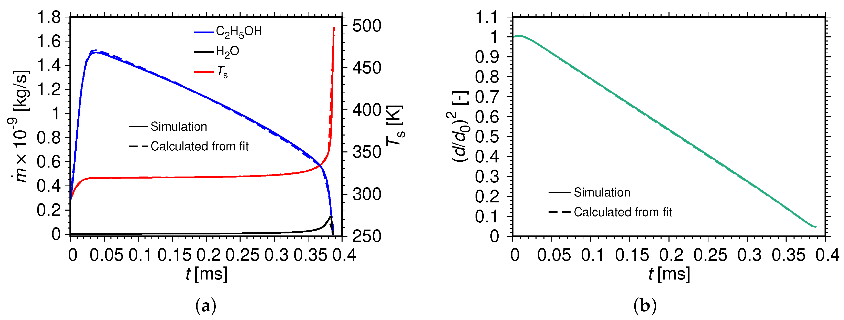 Fluids 07 00146 g011 550